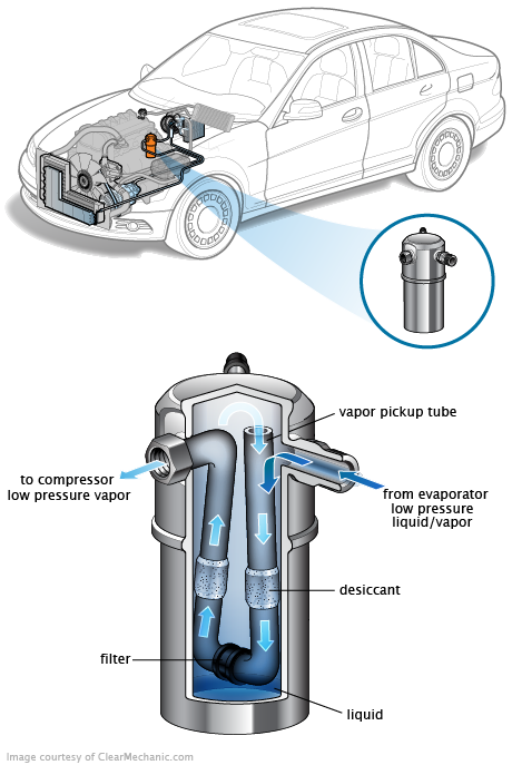 See P2599 repair manual
