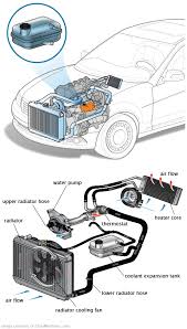 See P2599 repair manual